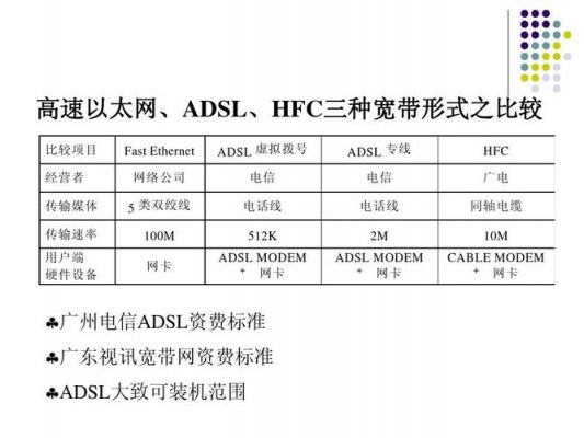 cablemodem传输速率（cable modem的传输速率）-图2