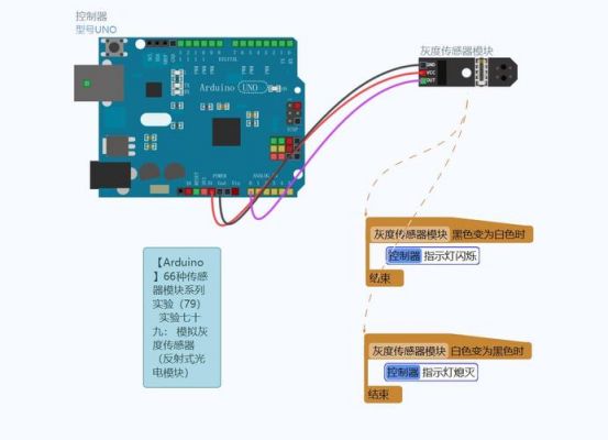 arduino激光传输（arduino激光传感器编程）