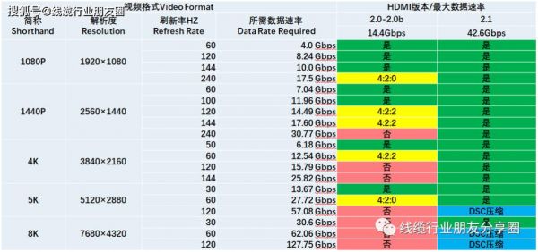 hdmi最大传输频率（hdmi传输长度）-图2