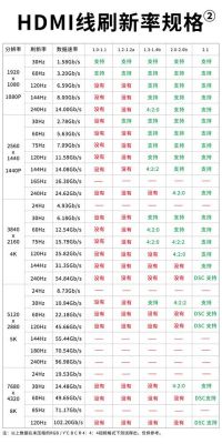 hdmi最大传输频率（hdmi传输长度）-图1