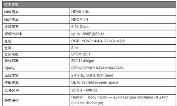 hdmi最大传输频率（hdmi传输长度）-图3