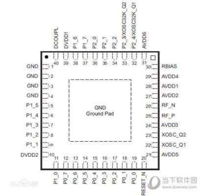 CC2530提高传输速率（cc2530串口调试）