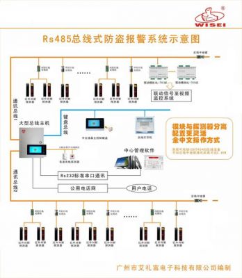 总线报警传输的特点（总线制报警器）