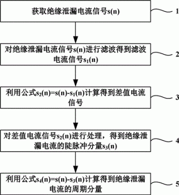 电流传输技术（电流如何传输数据）