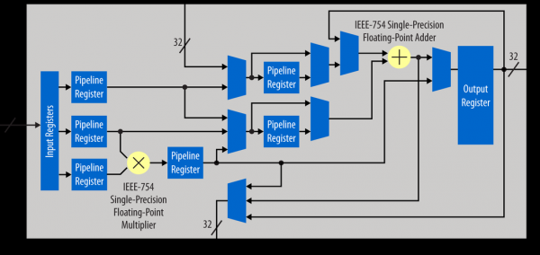 fpgadsp数据传输（fpga spdif）