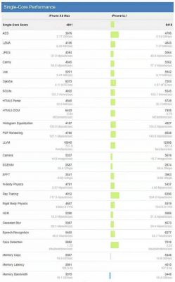 包含苹果A13GeekbenchGPU跑分的词条-图1