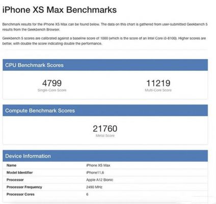 包含苹果A13GeekbenchGPU跑分的词条-图2