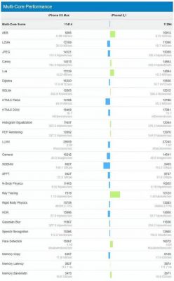 包含苹果A13GeekbenchGPU跑分的词条-图3