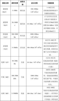 电磁最佳传输频段（电磁波传输速率）-图3