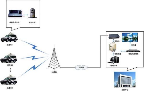 无线影音传输取证系统（无线影像传输）-图3