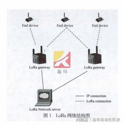 lora无线传输能传多远（基于lora无线通信组网的数据传输系统设计）-图2