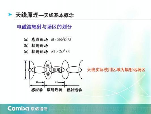 LTE天线传输模型（天线传输信号的原理）