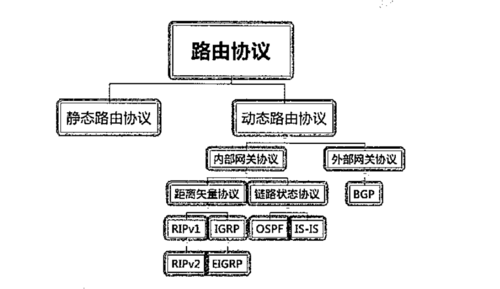 物联网传输路由协议（物联网中路由协议的设计原则）-图3