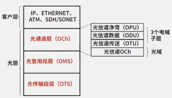 透明传输模型（透明传输的基本原理）-图1