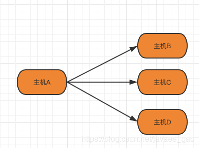 透明传输模型（透明传输的基本原理）-图2