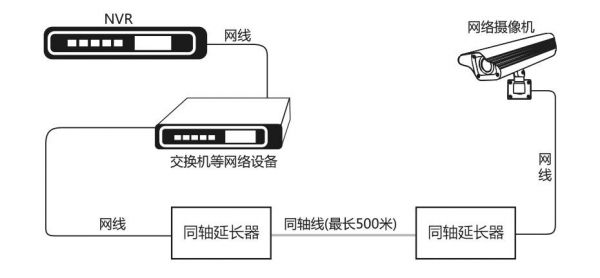 网络同轴传输器原理（ip网络同轴传输器常见故障）-图1