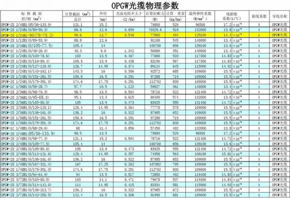 光缆传输速率（光缆的传输容量与传输速率）-图1