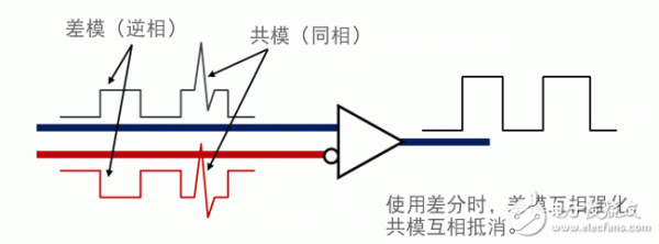 线圈传输信号（线圈传输信号有哪些）-图3