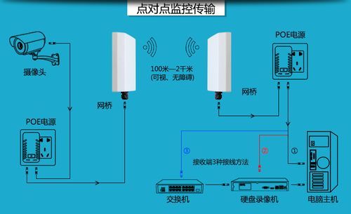 远距离传输信号方法（远距离网络传输用什么设备）-图1