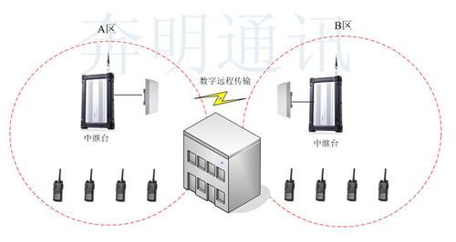 远距离传输信号方法（远距离网络传输用什么设备）-图2