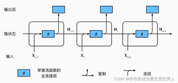 srs传输发生重叠（ssi传输）