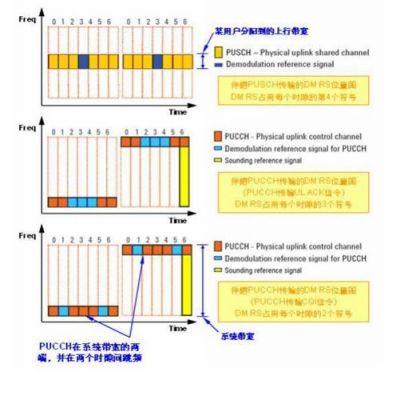 srs传输发生重叠（ssi传输）-图3