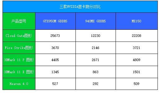 nvidia+geforce+mx150跑分的简单介绍-图2