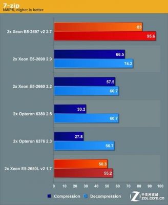 关于至强系列哪个跑分高的信息-图3