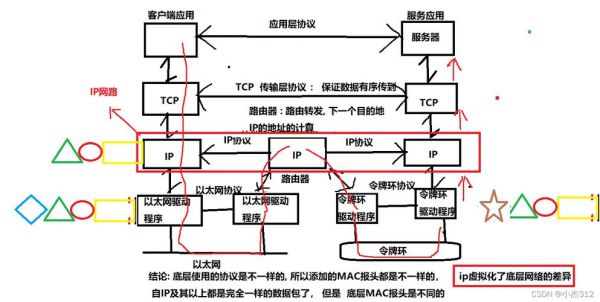 物理层传输的数据（物理层传输的数据单元）-图3