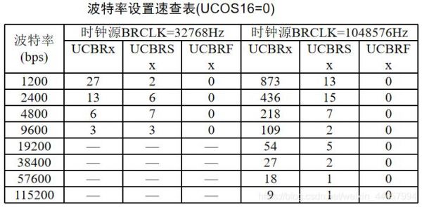 uart最大传输速度（uart最大速率）-图3