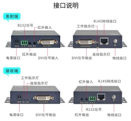 视频传输接口质量最高（视频传输接口的传输质量）-图3