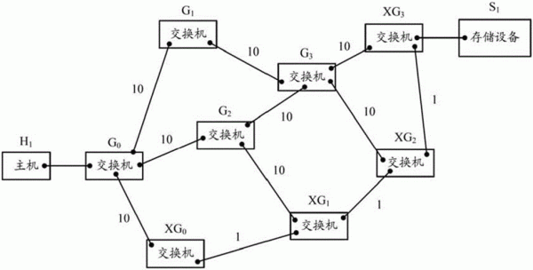 传输线路的描述（传输线的工作状态有哪些）-图3