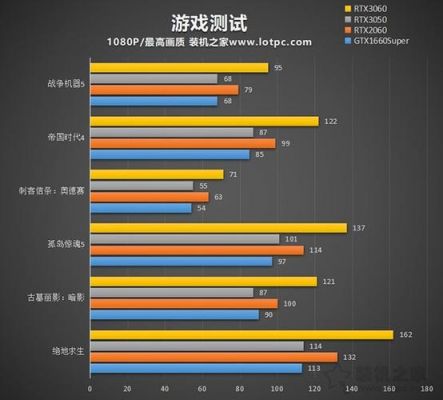 显卡跑分差距大的简单介绍