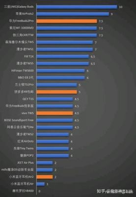 蓝牙传输速率高吗（蓝牙传输速率高吗知乎）-图3