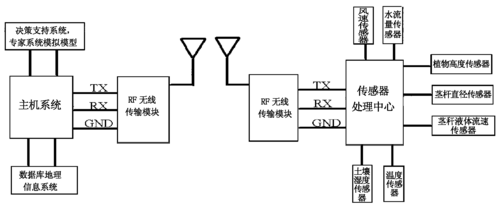 zigbee传输优点（zigbee传输的是什么信号）-图2