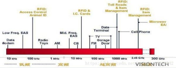 超频rfid传输距离（rfid传输速率）-图2