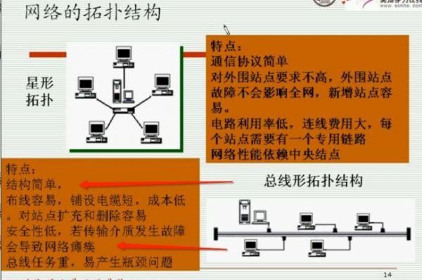 传输远抗干扰总线（抗干扰能力的传输介质）-图1