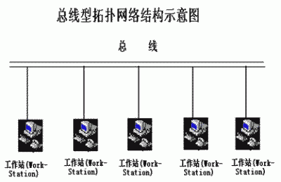 传输远抗干扰总线（抗干扰能力的传输介质）-图3