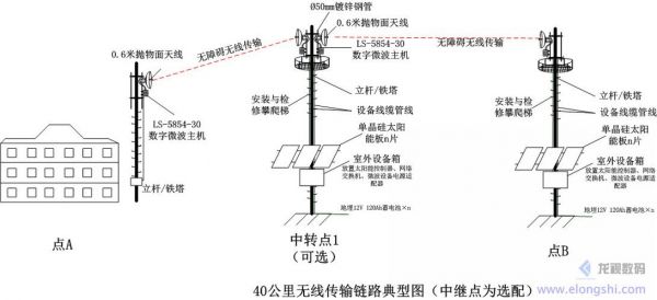 视频微波传输（视频微波传输原理）-图3