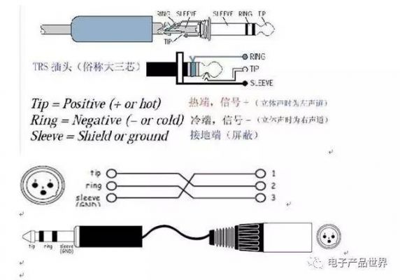 信号线传输有效距离（信号传输线有哪些）-图2