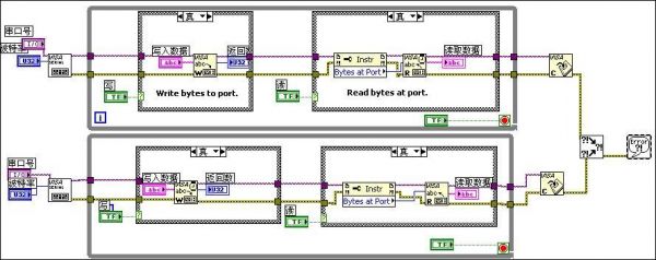 labview网络传输（labview 网络通讯）-图2