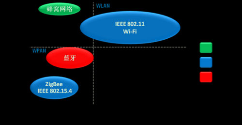 多传感器无线传输（传感器无线传输协议）-图2