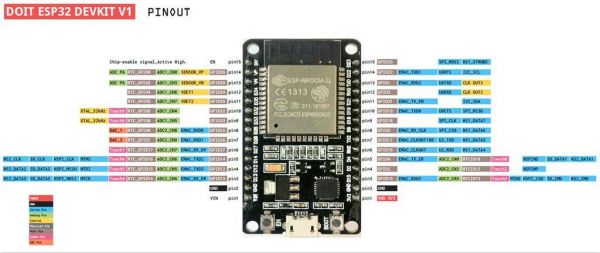 esp32工业传输（esp32数据传输）