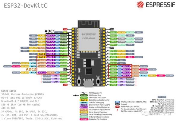 esp32工业传输（esp32数据传输）-图3