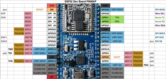 esp32工业传输（esp32数据传输）-图2