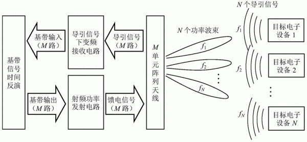 无线能量传输应用（无线能量传输应用软件）-图2