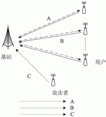 无线能量传输应用（无线能量传输应用软件）-图3