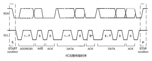 IIC信号传输时序（iic接口时序）-图2