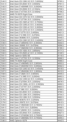 t7600cpu跑分多少的简单介绍-图2