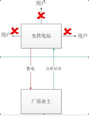 电力传输网络损耗（电力传输网络原理）-图1